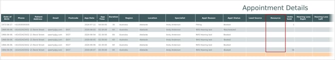 appointment_details_resource_column